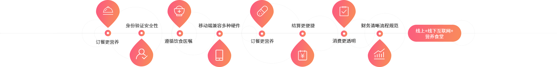 针对患者保障服务要求