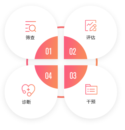 临床诊疗解决方案-业务流程